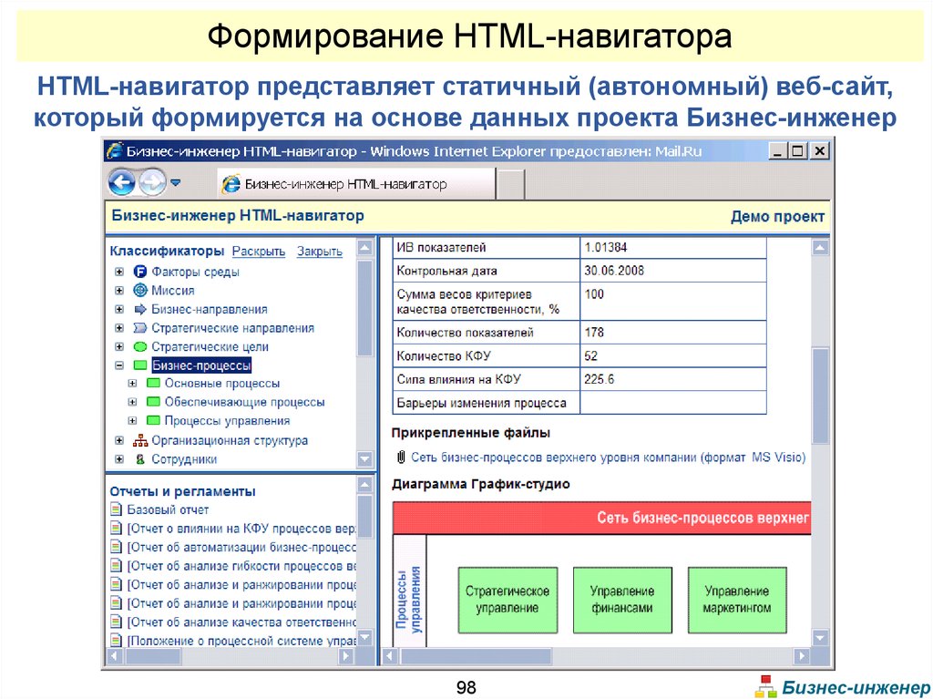 Navigator html. Бизнес инженер программа. Сформировать html. Матрица сопоставления бизнес-процессов и КФУ.