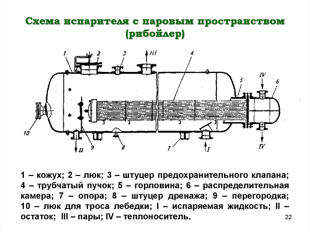 Кожухотрубчатый испаритель схема