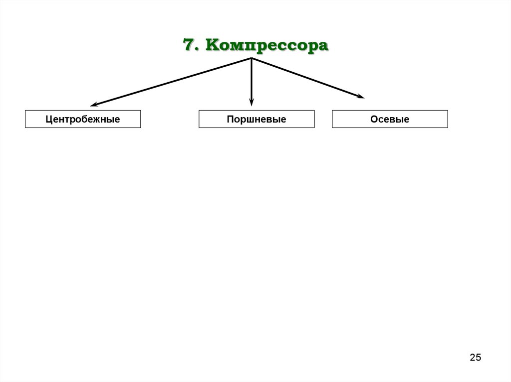 Классификация установок