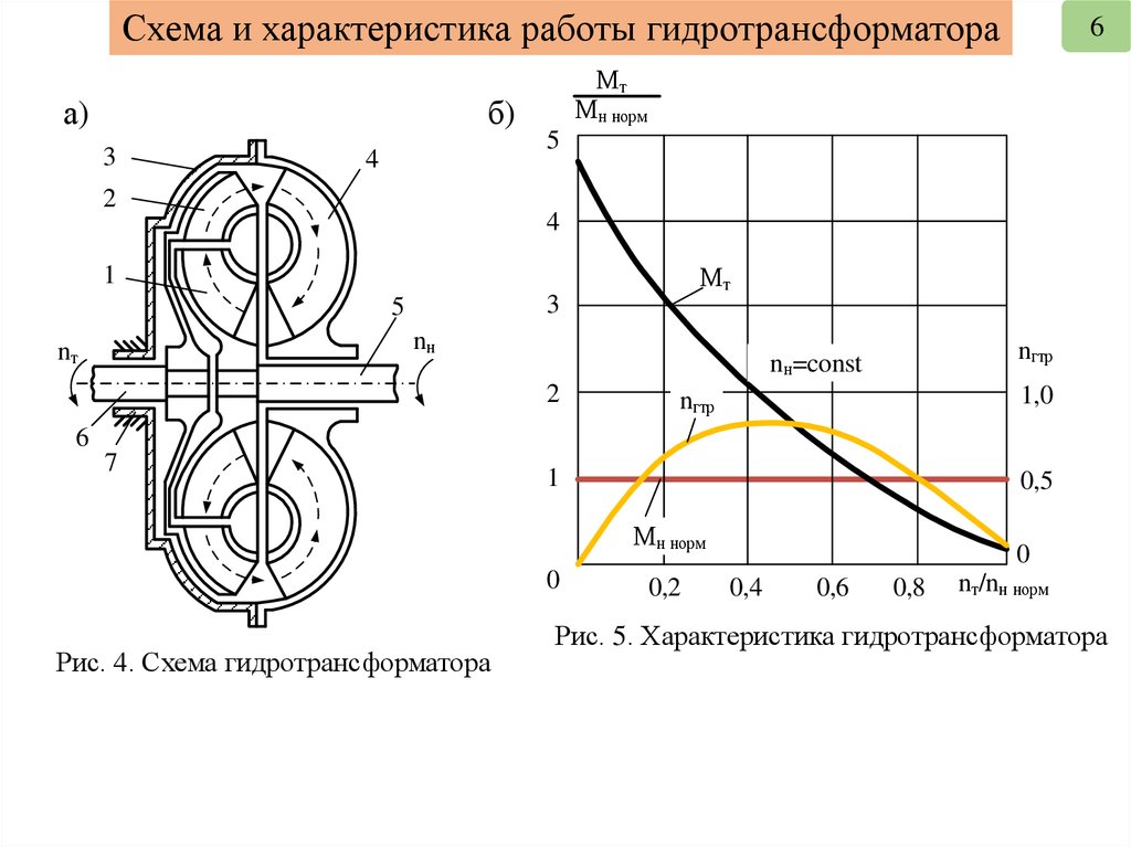 Схема гидравлической передачи тепловоза