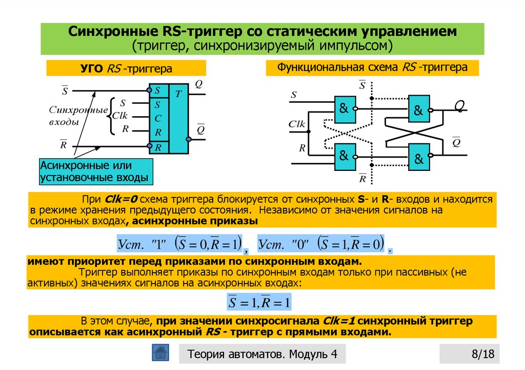 Статическая схема это