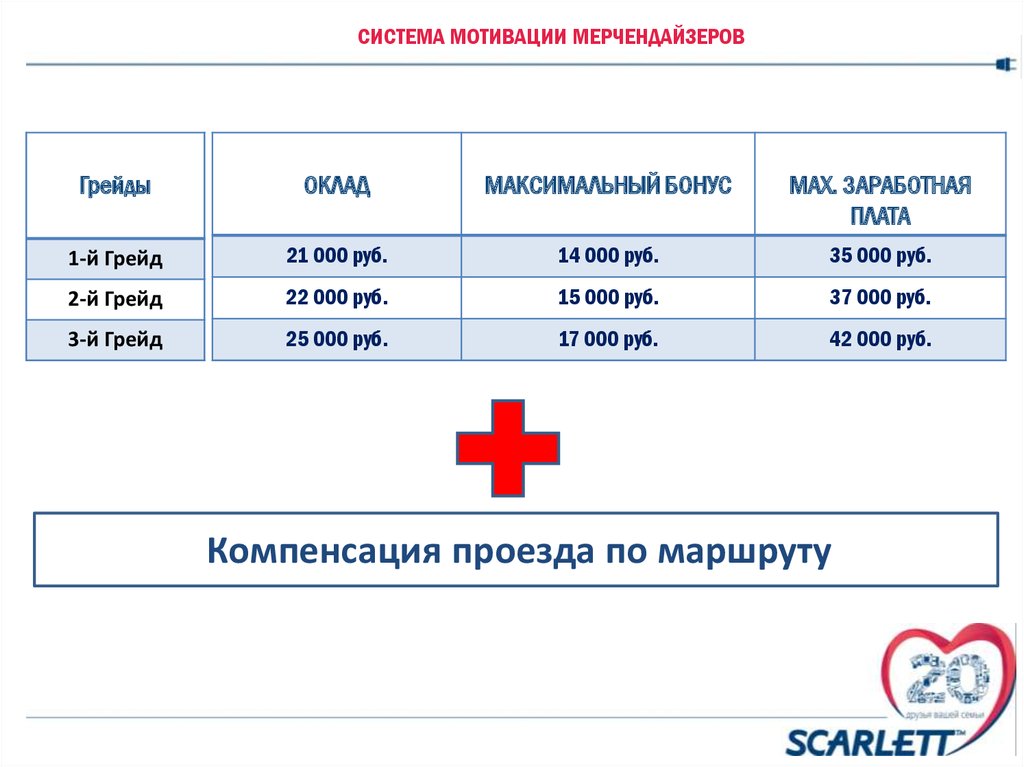 Система мотивации