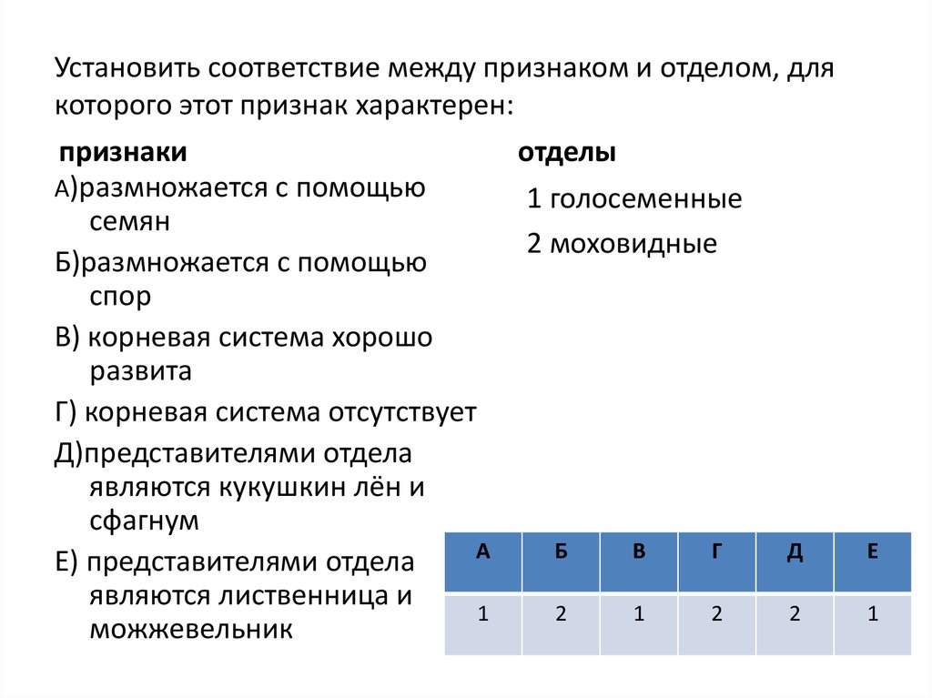 Установите соответствие между признаками обмена