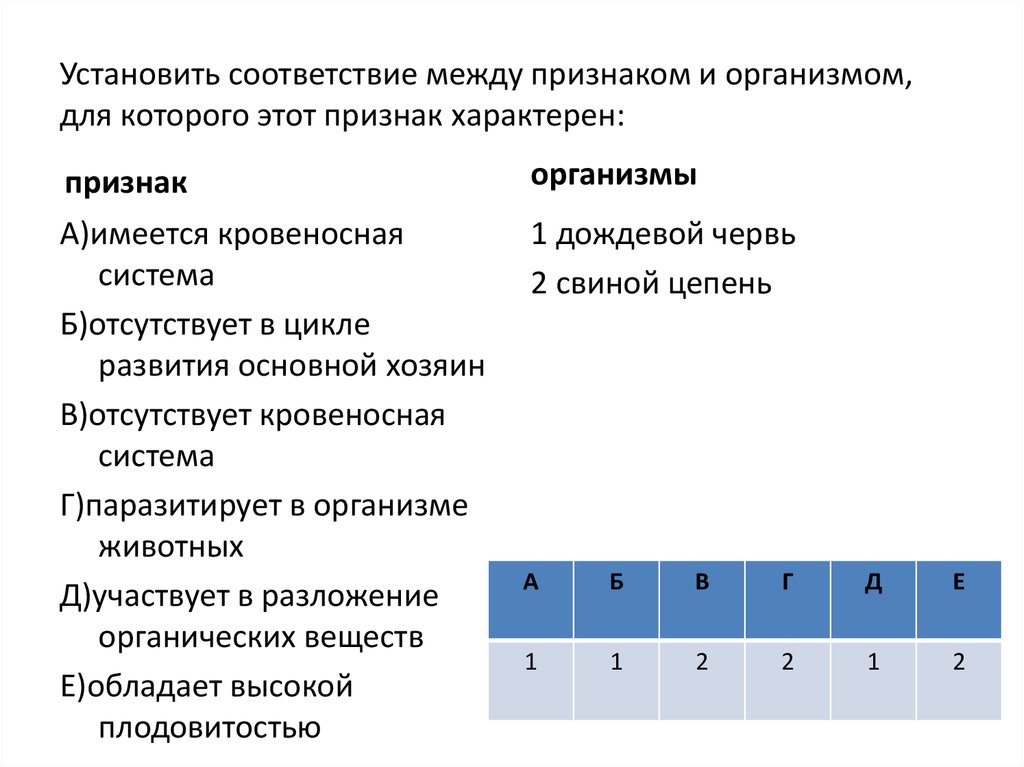 Найдите в приведенном списке признаки характеризующие. Установите соответствие между признаками. Установите соответствие между признаками и организмами. Установите соответствие между признаком и одноклеточным организмом. Установите соответствие между объектами и признаками..