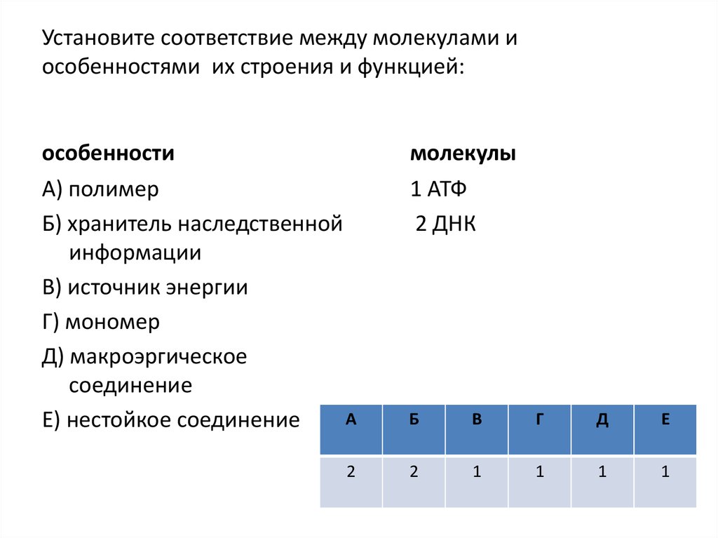 Установите соответствие между веществами и признаками. Установите соответствие между строением и функцией. Соответствие между особенностями строения и функциями. Установите соответствие между молекулами и их особенностями. Установите соответствие между функциями и их особенностями.