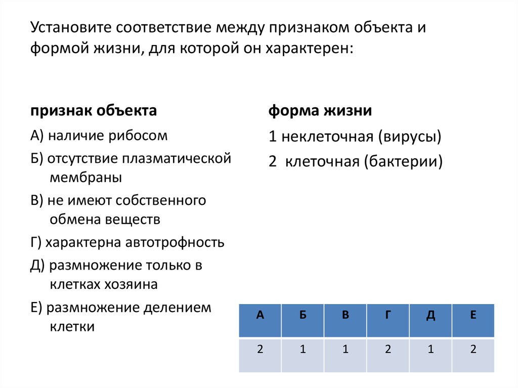 Установите соответствие между признаками и группами рыб