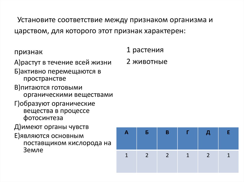 Установите соответствие между признаками и группами рыб