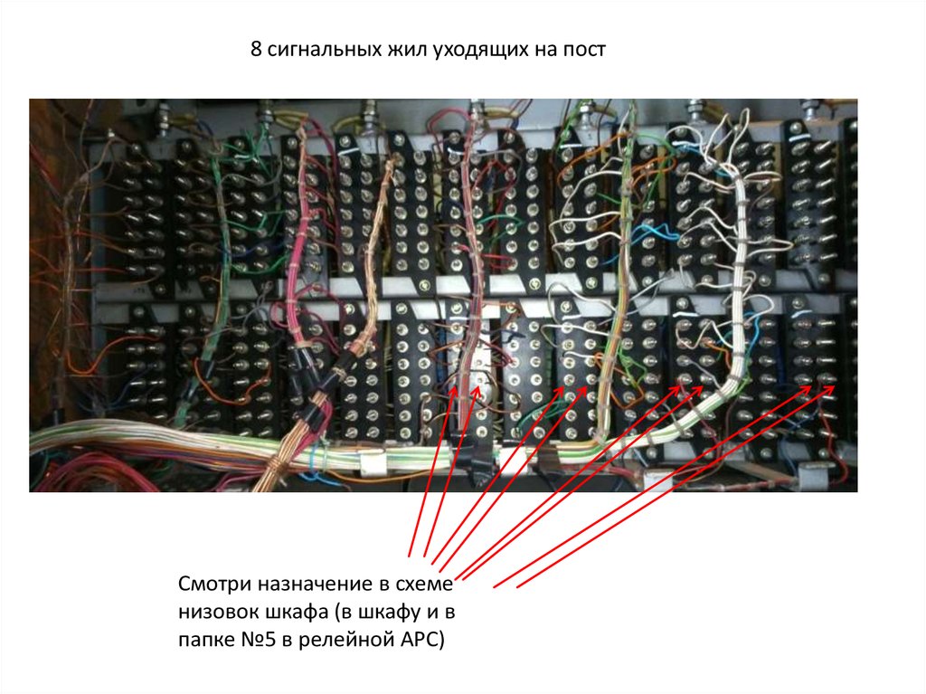 Монтажная сторона релейного шкафа