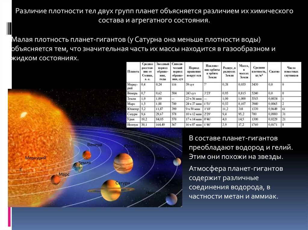 Солнечная система как комплекс тел имеющих общее происхождение презентация 11 класс астрономия