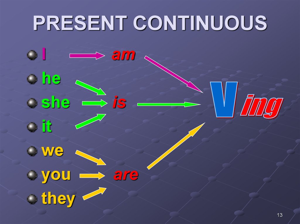 PRESENT CONTINUOUS