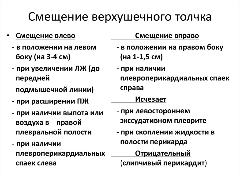 Определение верхушечного толчка