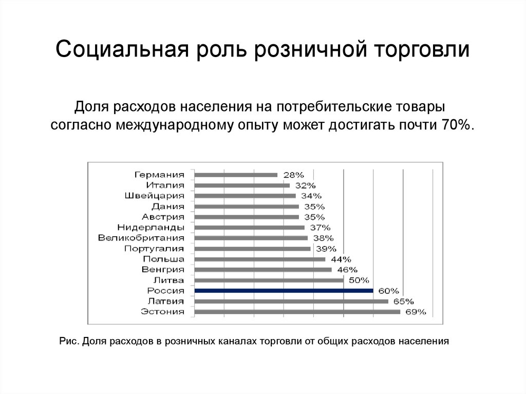 Расходы в торговле. Роль розничной торговли. Социальная роль розничной торговли. Значение розничной торговли. Роль товарооборота.