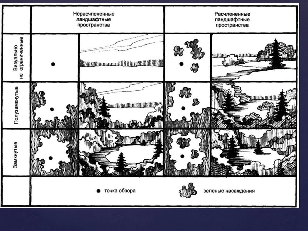 Теория рисунка основные принципы и понятия pdf