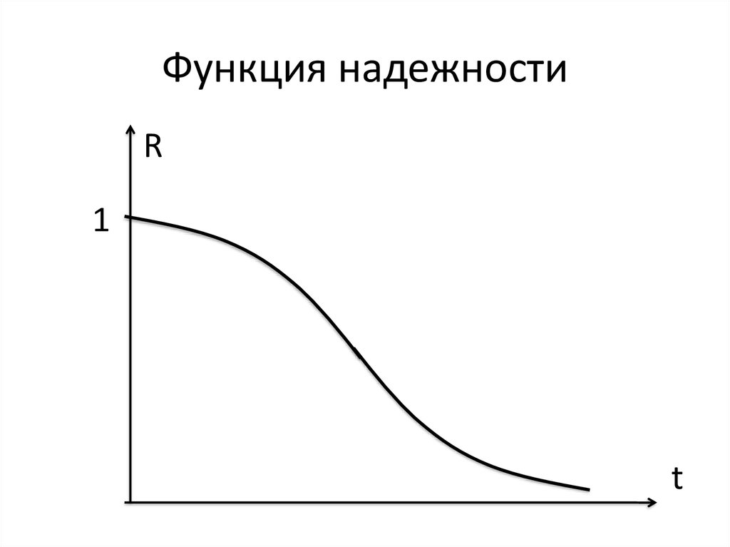 Как нарисовать надежность