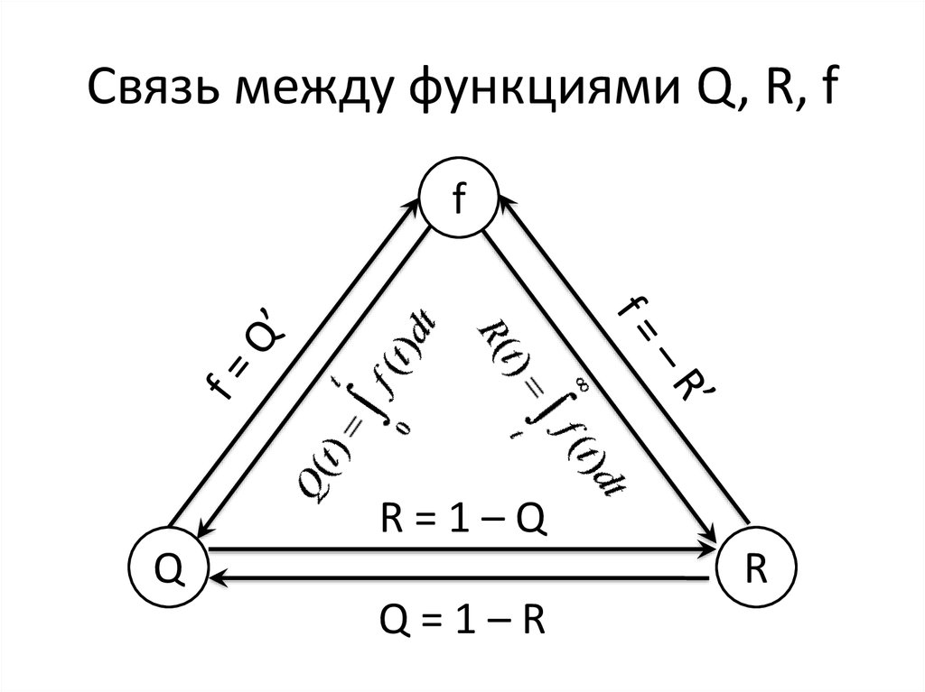 Связь между e g. Q r f