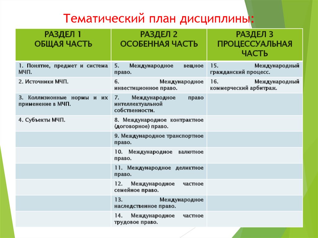 План дисциплины. Тематический план дисциплины. Тематический план изучения дисциплины. Дисциплина и планирование.