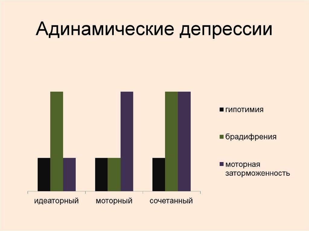 Варианты депрессивного синдрома презентация