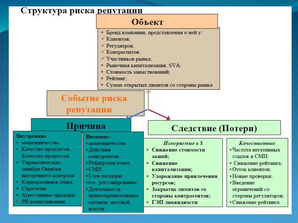 Анализ репутационных рисков