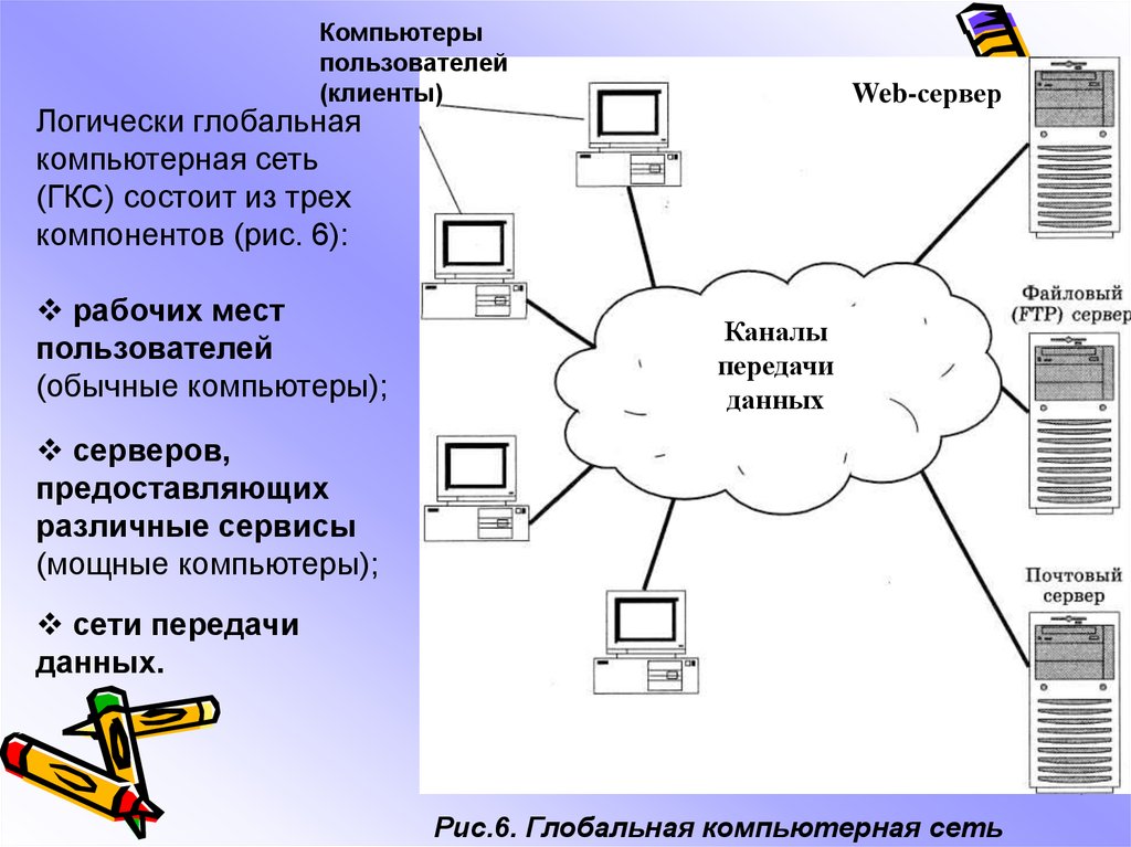 Каналы передачи данных в глобальных сетях. Глобальная компьютерная сеть. Глобальная сеть состоит из. Компьютерная сеть состоит из. Из чего состоит Глобальная компьютерная сеть.