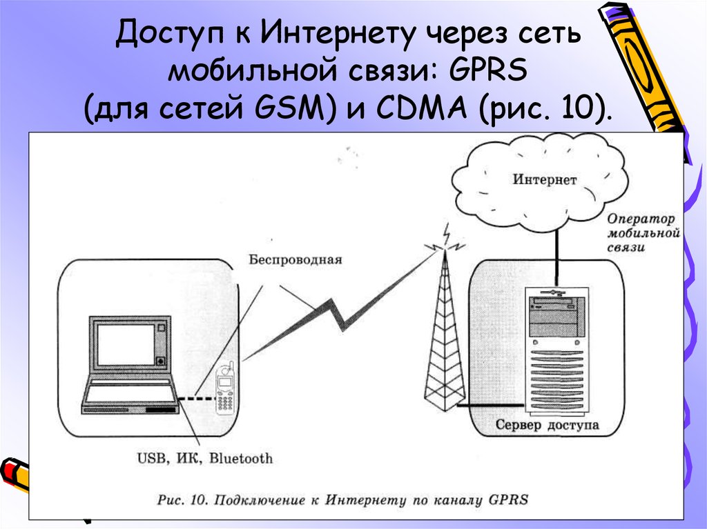 Как подключить к интернету через мобильный телефон. Сотовая связь через интернет. GPRS сети. GPRS – доступ. Мобильный GPRS – интернет.