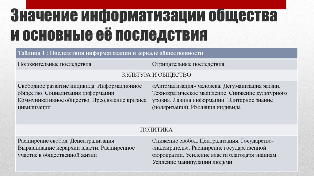 Проблемы информационного общества компьютерное одиночество