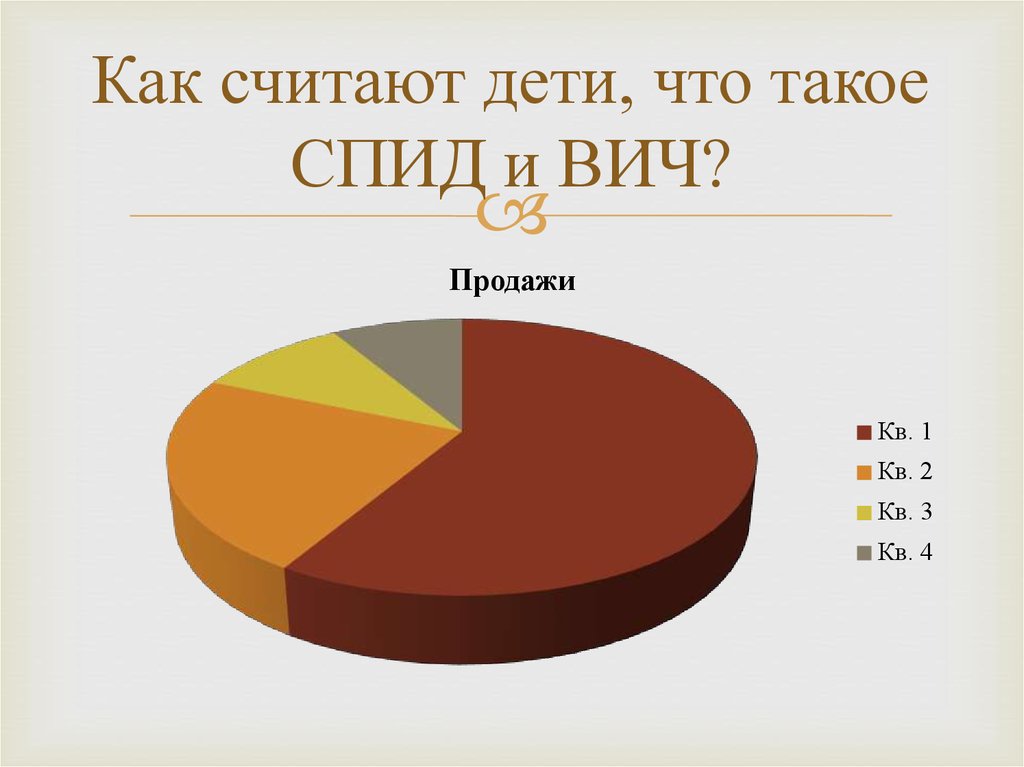 Как считают дети, что такое СПИД и ВИЧ?