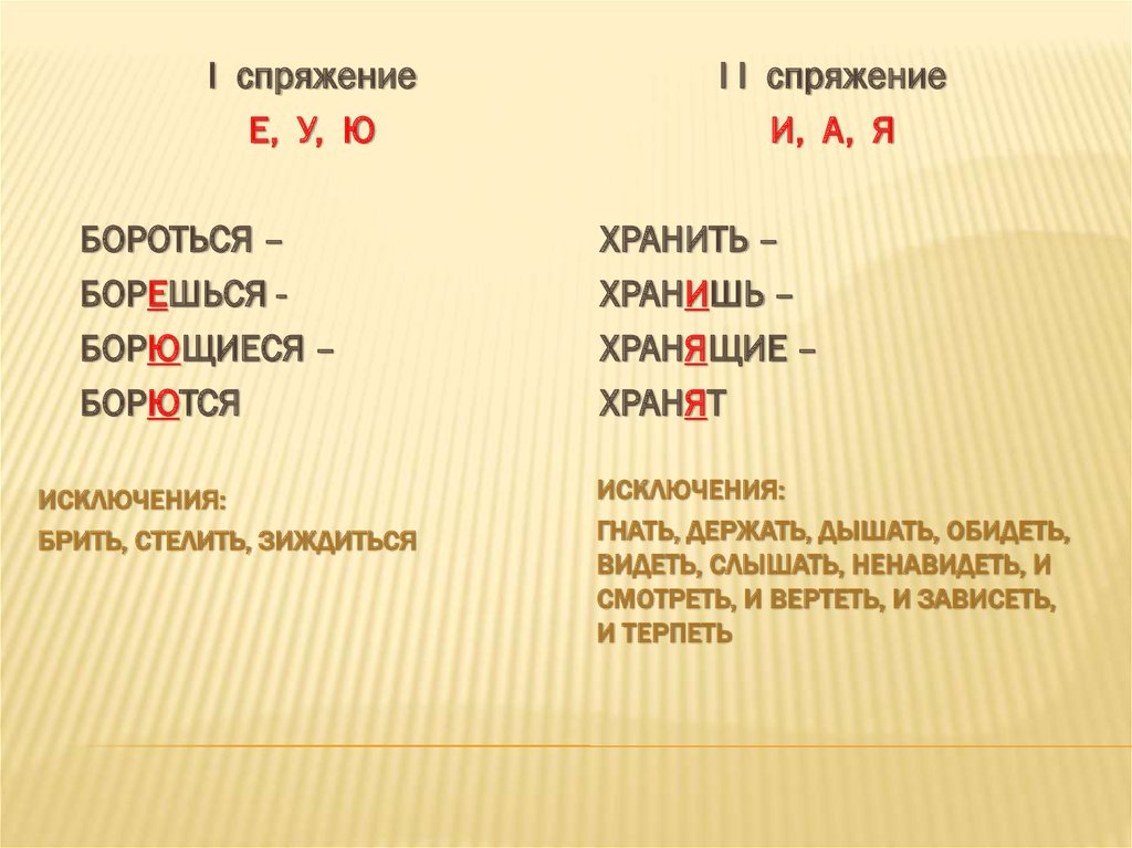 Зиждиться исключение 1 спряжение