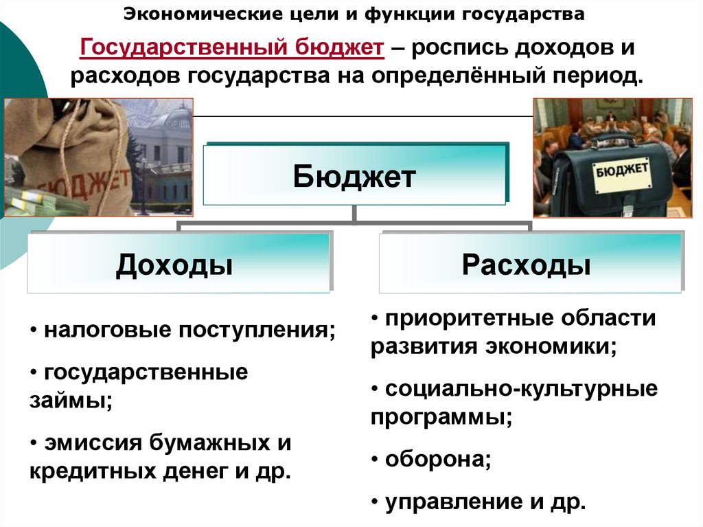 Презентация по теме роль государства в экономике 8 класс боголюбов