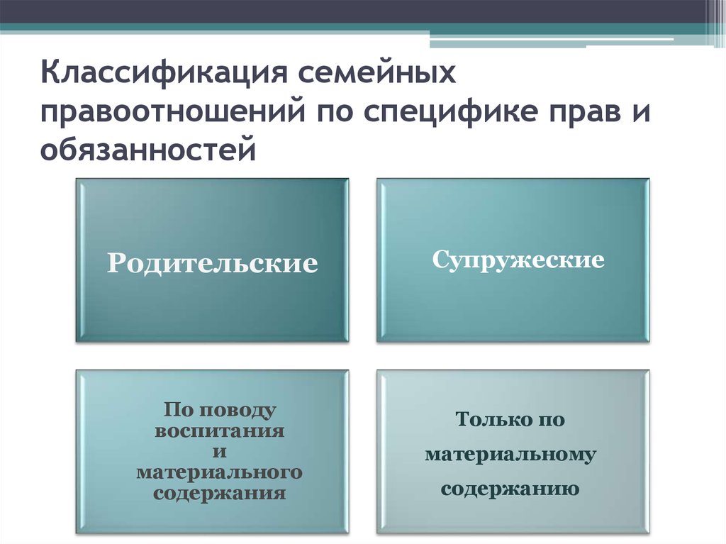 Чем отличаются правоотношения от социальных отношений