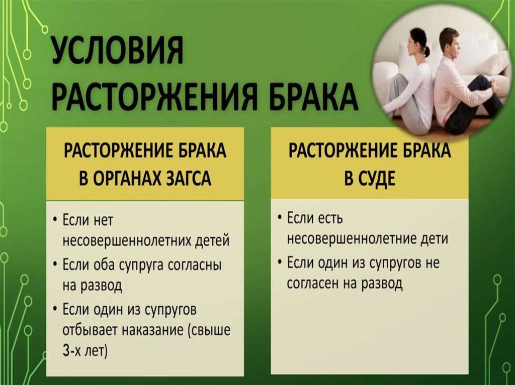 В случае если бывший супруг. Порядок и условия расторжения брака. Условия прекращения брака. Условия расторжения ьр. Условия расторжения брака кратко.