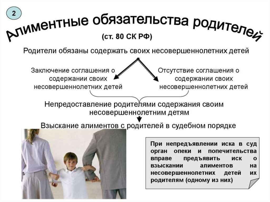 Алименты презентация по семейному праву