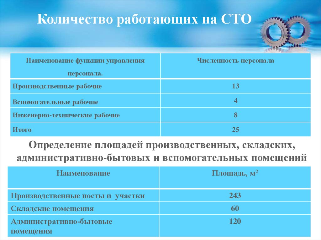 Возможное дополнительное. Количества производственных рабочих СТО. Численность работающих на СТОА. Расчет численности рабочих на СТО. Расчет производственных площадей СТО.