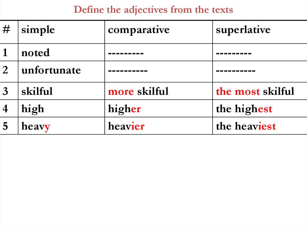 Adjectives 5 класс