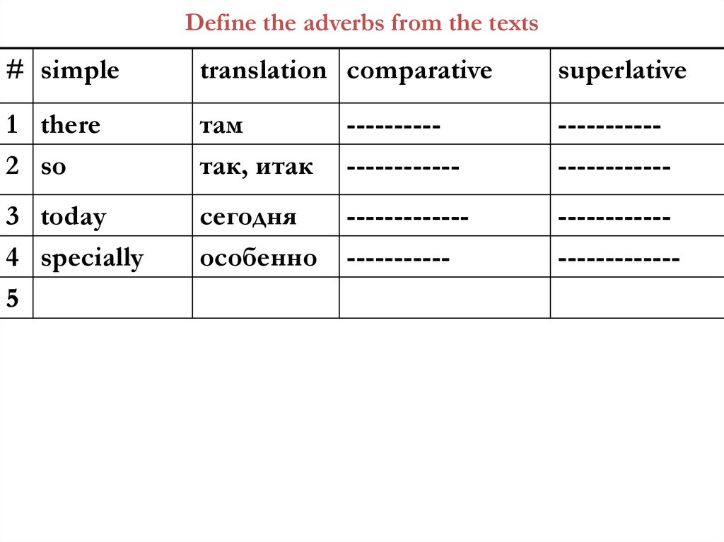 Comparative and Superlative adverbs exercises. Simple Comparative and Superlative. Comparative and Superlative adverbs Worksheets. Adverb Comparative Superlative Worksheets for Kids. Simple comparative