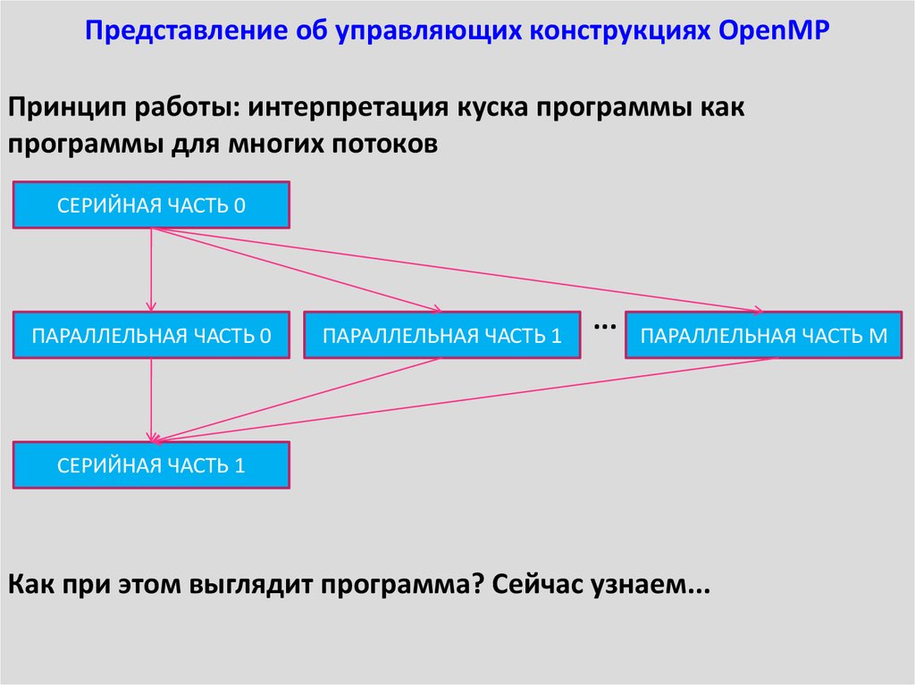 Управляющие конструкции