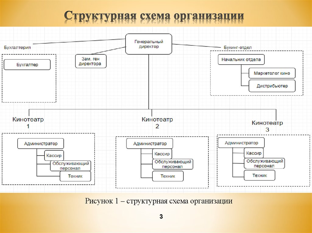 Схема учреждения