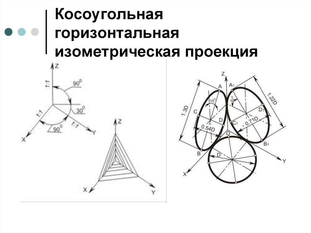 Положение осей в косоугольной горизонтальной изометрии изображено на рисунке