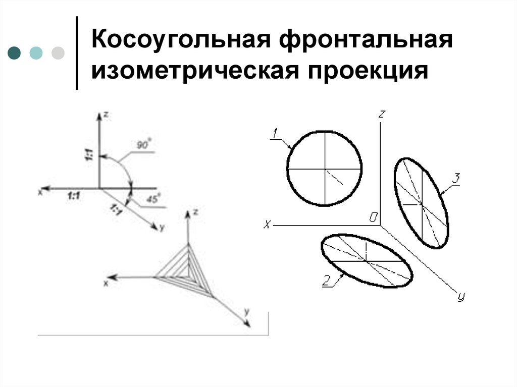 Фронтальная изометрическая проекция. Косоугольная фронтальная изометрия на чертеже. Косоугольная изометрическая проекция. Косоугольная горизонтальная диметрия. Аксонометрической косоугольной фронтальной изометрической проекции.