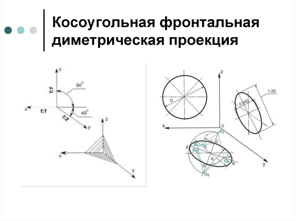 Нарисуйте оси фронтальной диметрической и изометрической проекции