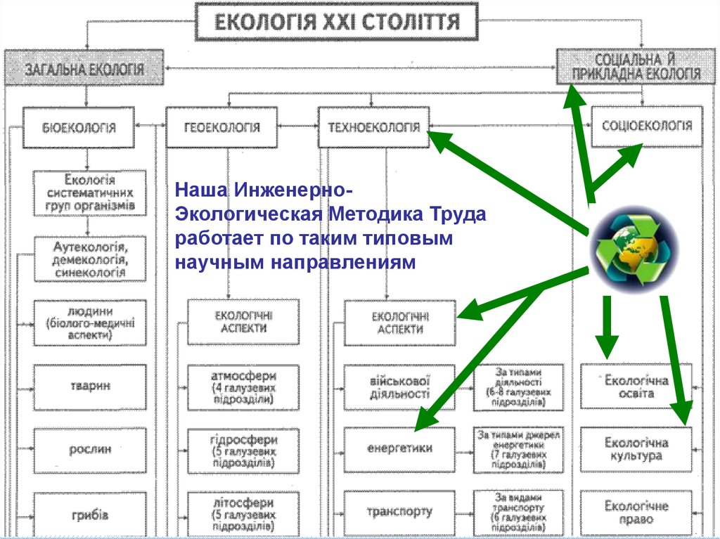 Бизнес план экотехнопарка