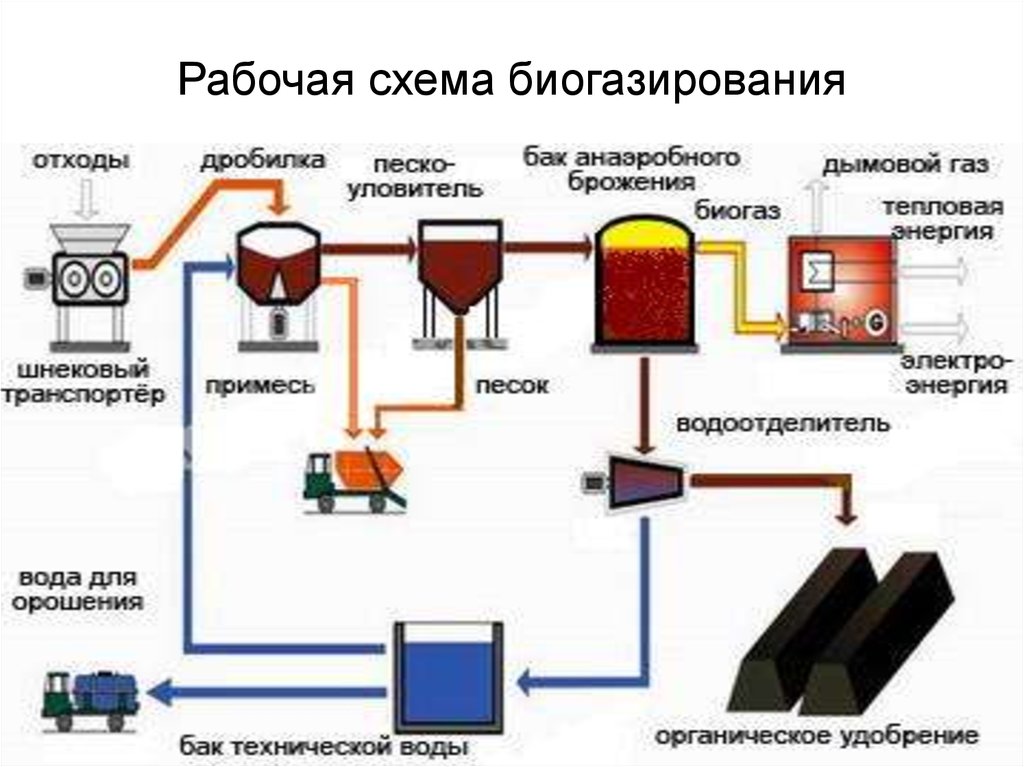 Рабочая схема. ЭКОТЕХНОПАРК схема. Картинка рабочий для схемы. ЭКОТЕХНОПАРК преимущества.