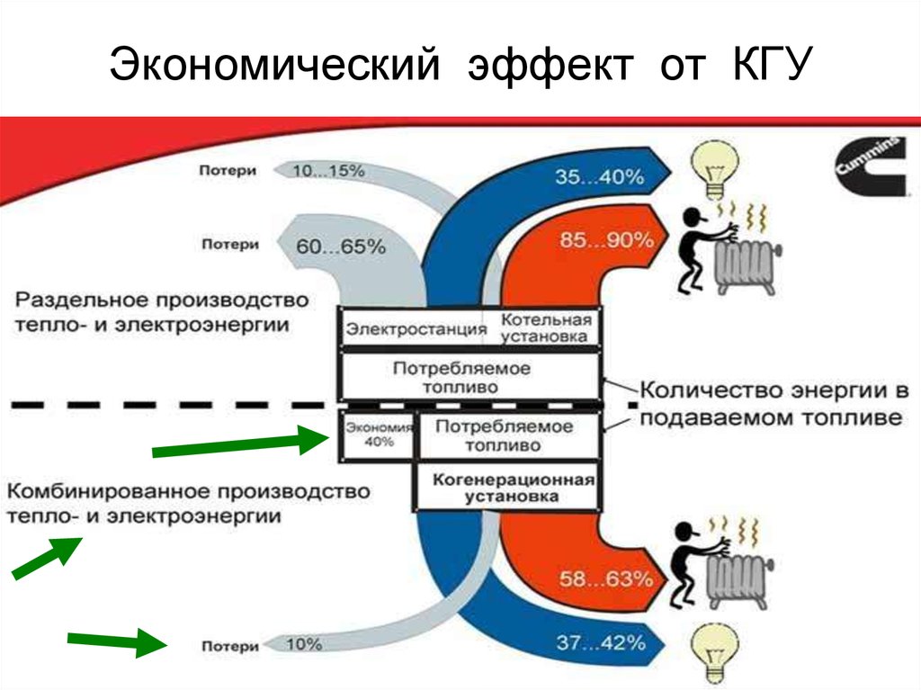 Установка тратила. Экономический эффект. Экономическая эффективность экотехнопарков. ЭКОТЕХНОПАРК преимущества. Презентация ЭКОТЕХНОПАРК.