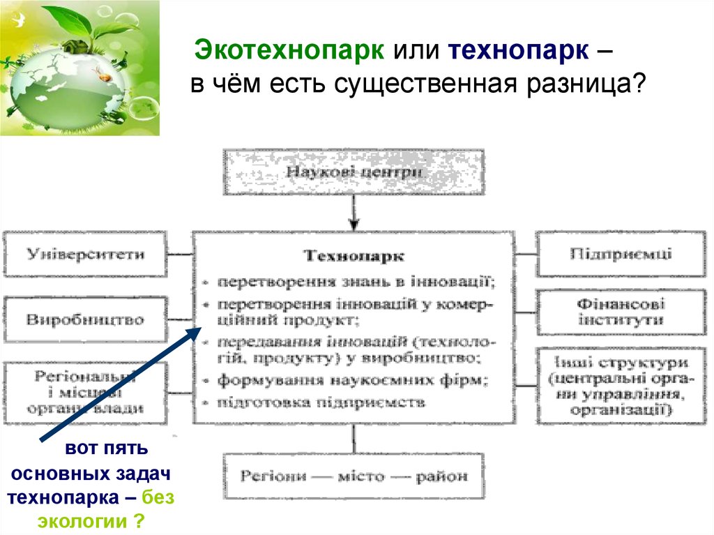 Бизнес план экотехнопарка