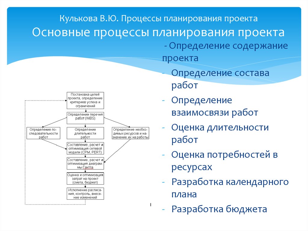 Разработка проекта определение