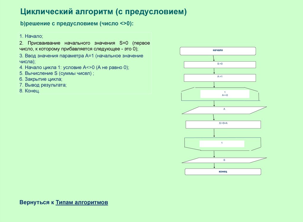 Алгоритмы с битами. Циклический алгоритм. Циклический алгоритм с предусловием. Задачи на линейный алгоритм с решением и блок схемами. Задачи на построение блок схем.