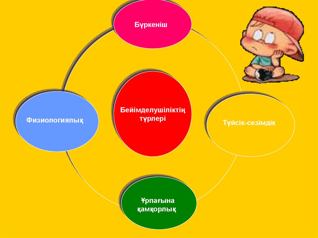 Мінез акцентуациясы презентация