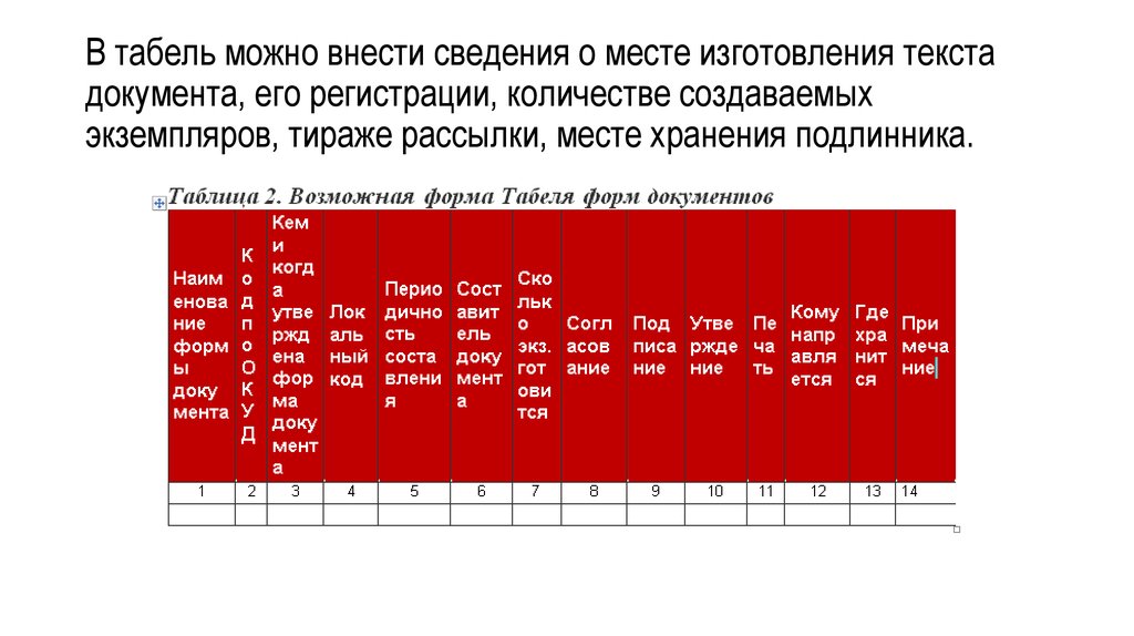 Производство текст