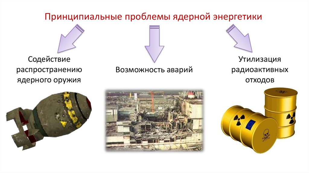 Атомные электростанции и их угрозы. Содействие распространению ядерного оружия АЭС. Утилизация ядерного оружия. Экологические проблемы ядерной энергетики. Утилизация ядерных отходов.