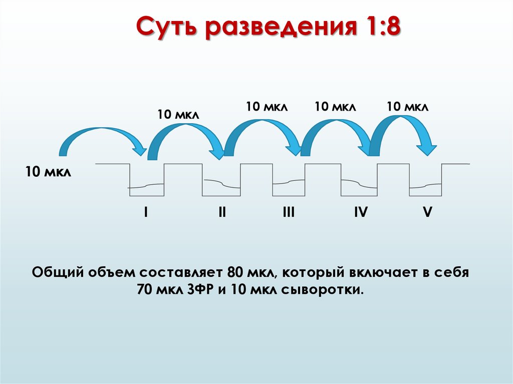 Разведение 1 3. Разведение 1:10. Разведение 1:10000. Разведение 1 к 10 мкл. Разведение 1:100 мкл.