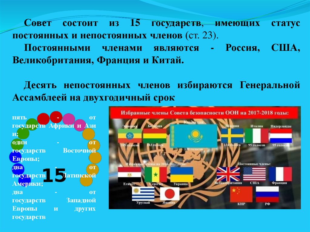 Откроют 15 стран. Постоянными членами совета безопасности ООН являются. Постоянными членами совета безопасности ООН являются пять стран.